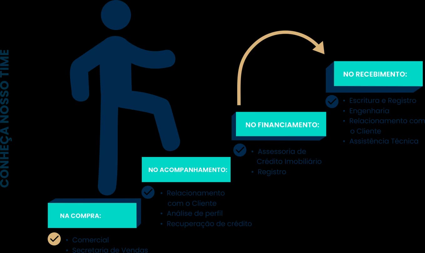 Áreas de conexão